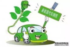为什么支持新能源汽车？北京新能源车牌租赁价格是多少？