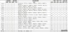 山东新增英国输入疑似病例1例-京牌小妖